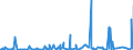 KN 14 /Exporte /Einheit = Preise (Euro/Tonne) /Partnerland: Aegypten /Meldeland: Eur27_2020 /14:Flechtstoffe und Andere Waren Pflanzlichen Ursprungs, Anderweit Weder Genannt Noch Inbegriffen