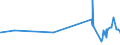 KN 14 /Exporte /Einheit = Preise (Euro/Tonne) /Partnerland: Mali /Meldeland: Eur27_2020 /14:Flechtstoffe und Andere Waren Pflanzlichen Ursprungs, Anderweit Weder Genannt Noch Inbegriffen