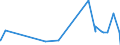 KN 14 /Exporte /Einheit = Preise (Euro/Tonne) /Partnerland: Burkina Faso /Meldeland: Eur27_2020 /14:Flechtstoffe und Andere Waren Pflanzlichen Ursprungs, Anderweit Weder Genannt Noch Inbegriffen