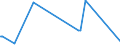 CN 14 /Exports /Unit = Prices (Euro/ton) /Partner: Niger /Reporter: Eur27_2020 /14:Vegetable Plaiting Materials; Vegetable Products not Elsewhere Specified or Included