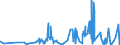 KN 14 /Exporte /Einheit = Preise (Euro/Tonne) /Partnerland: Kap Verde /Meldeland: Eur27_2020 /14:Flechtstoffe und Andere Waren Pflanzlichen Ursprungs, Anderweit Weder Genannt Noch Inbegriffen