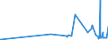 KN 14 /Exporte /Einheit = Preise (Euro/Tonne) /Partnerland: Guinea /Meldeland: Eur27_2020 /14:Flechtstoffe und Andere Waren Pflanzlichen Ursprungs, Anderweit Weder Genannt Noch Inbegriffen