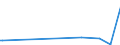 KN 14 /Exporte /Einheit = Preise (Euro/Tonne) /Partnerland: Liberia /Meldeland: Europäische Union /14:Flechtstoffe und Andere Waren Pflanzlichen Ursprungs, Anderweit Weder Genannt Noch Inbegriffen