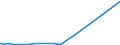 KN 14 /Exporte /Einheit = Preise (Euro/Tonne) /Partnerland: Togo /Meldeland: Eur27_2020 /14:Flechtstoffe und Andere Waren Pflanzlichen Ursprungs, Anderweit Weder Genannt Noch Inbegriffen