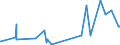 KN 14 /Exporte /Einheit = Preise (Euro/Tonne) /Partnerland: Benin /Meldeland: Eur27_2020 /14:Flechtstoffe und Andere Waren Pflanzlichen Ursprungs, Anderweit Weder Genannt Noch Inbegriffen