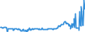 KN 15011010 /Exporte /Einheit = Preise (Euro/Tonne) /Partnerland: Frankreich /Meldeland: Eur27_2020 /15011010:Schweineschmalz, Ausgeschmolzen Oder Anders Ausgezogen, zu Industriellen Zwecken (Ausg. zum Herstellen von Lebensmitteln Sowie Schmalzstearin und SchmalzÃ¶l)