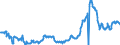 KN 15011010 /Exporte /Einheit = Preise (Euro/Tonne) /Partnerland: Niederlande /Meldeland: Eur27_2020 /15011010:Schweineschmalz, Ausgeschmolzen Oder Anders Ausgezogen, zu Industriellen Zwecken (Ausg. zum Herstellen von Lebensmitteln Sowie Schmalzstearin und SchmalzÃ¶l)