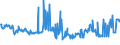 KN 15011010 /Exporte /Einheit = Preise (Euro/Tonne) /Partnerland: Italien /Meldeland: Eur27_2020 /15011010:Schweineschmalz, Ausgeschmolzen Oder Anders Ausgezogen, zu Industriellen Zwecken (Ausg. zum Herstellen von Lebensmitteln Sowie Schmalzstearin und SchmalzÃ¶l)