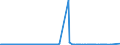 KN 15011010 /Exporte /Einheit = Preise (Euro/Tonne) /Partnerland: Irland /Meldeland: Eur27_2020 /15011010:Schweineschmalz, Ausgeschmolzen Oder Anders Ausgezogen, zu Industriellen Zwecken (Ausg. zum Herstellen von Lebensmitteln Sowie Schmalzstearin und SchmalzÃ¶l)