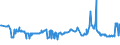 KN 15011010 /Exporte /Einheit = Preise (Euro/Tonne) /Partnerland: Daenemark /Meldeland: Eur27_2020 /15011010:Schweineschmalz, Ausgeschmolzen Oder Anders Ausgezogen, zu Industriellen Zwecken (Ausg. zum Herstellen von Lebensmitteln Sowie Schmalzstearin und SchmalzÃ¶l)