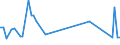 KN 15011010 /Exporte /Einheit = Preise (Euro/Tonne) /Partnerland: Ver.koenigreich(Ohne Nordirland) /Meldeland: Eur27_2020 /15011010:Schweineschmalz, Ausgeschmolzen Oder Anders Ausgezogen, zu Industriellen Zwecken (Ausg. zum Herstellen von Lebensmitteln Sowie Schmalzstearin und SchmalzÃ¶l)