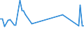 KN 15011010 /Exporte /Einheit = Preise (Euro/Tonne) /Partnerland: Ver.koenigreich(Ohne Nordirland) /Meldeland: Eur27_2020 /15011010:Schweineschmalz, Ausgeschmolzen Oder Anders Ausgezogen, zu Industriellen Zwecken (Ausg. zum Herstellen von Lebensmitteln Sowie Schmalzstearin und Schmalzöl)