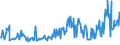 KN 15011010 /Exporte /Einheit = Preise (Euro/Tonne) /Partnerland: Luxemburg /Meldeland: Eur27_2020 /15011010:Schweineschmalz, Ausgeschmolzen Oder Anders Ausgezogen, zu Industriellen Zwecken (Ausg. zum Herstellen von Lebensmitteln Sowie Schmalzstearin und Schmalzöl)