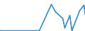 KN 15011010 /Exporte /Einheit = Preise (Euro/Tonne) /Partnerland: Norwegen /Meldeland: Eur27_2020 /15011010:Schweineschmalz, Ausgeschmolzen Oder Anders Ausgezogen, zu Industriellen Zwecken (Ausg. zum Herstellen von Lebensmitteln Sowie Schmalzstearin und SchmalzÃ¶l)