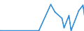 KN 15011010 /Exporte /Einheit = Preise (Euro/Tonne) /Partnerland: Norwegen /Meldeland: Eur27_2020 /15011010:Schweineschmalz, Ausgeschmolzen Oder Anders Ausgezogen, zu Industriellen Zwecken (Ausg. zum Herstellen von Lebensmitteln Sowie Schmalzstearin und Schmalzöl)