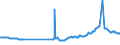 KN 15011010 /Exporte /Einheit = Preise (Euro/Tonne) /Partnerland: Schweiz /Meldeland: Eur27_2020 /15011010:Schweineschmalz, Ausgeschmolzen Oder Anders Ausgezogen, zu Industriellen Zwecken (Ausg. zum Herstellen von Lebensmitteln Sowie Schmalzstearin und SchmalzÃ¶l)
