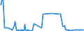 KN 15011010 /Exporte /Einheit = Preise (Euro/Tonne) /Partnerland: Malta /Meldeland: Eur27_2020 /15011010:Schweineschmalz, Ausgeschmolzen Oder Anders Ausgezogen, zu Industriellen Zwecken (Ausg. zum Herstellen von Lebensmitteln Sowie Schmalzstearin und SchmalzÃ¶l)
