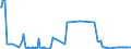 KN 15011010 /Exporte /Einheit = Preise (Euro/Tonne) /Partnerland: Malta /Meldeland: Eur27_2020 /15011010:Schweineschmalz, Ausgeschmolzen Oder Anders Ausgezogen, zu Industriellen Zwecken (Ausg. zum Herstellen von Lebensmitteln Sowie Schmalzstearin und Schmalzöl)