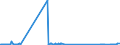 KN 15011010 /Exporte /Einheit = Preise (Euro/Tonne) /Partnerland: Estland /Meldeland: Eur27_2020 /15011010:Schweineschmalz, Ausgeschmolzen Oder Anders Ausgezogen, zu Industriellen Zwecken (Ausg. zum Herstellen von Lebensmitteln Sowie Schmalzstearin und SchmalzÃ¶l)
