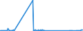 KN 15011010 /Exporte /Einheit = Preise (Euro/Tonne) /Partnerland: Estland /Meldeland: Eur27_2020 /15011010:Schweineschmalz, Ausgeschmolzen Oder Anders Ausgezogen, zu Industriellen Zwecken (Ausg. zum Herstellen von Lebensmitteln Sowie Schmalzstearin und Schmalzöl)