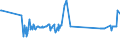 KN 15011010 /Exporte /Einheit = Preise (Euro/Tonne) /Partnerland: Lettland /Meldeland: Eur27_2020 /15011010:Schweineschmalz, Ausgeschmolzen Oder Anders Ausgezogen, zu Industriellen Zwecken (Ausg. zum Herstellen von Lebensmitteln Sowie Schmalzstearin und SchmalzÃ¶l)