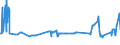 KN 15011010 /Exporte /Einheit = Preise (Euro/Tonne) /Partnerland: Litauen /Meldeland: Eur27_2020 /15011010:Schweineschmalz, Ausgeschmolzen Oder Anders Ausgezogen, zu Industriellen Zwecken (Ausg. zum Herstellen von Lebensmitteln Sowie Schmalzstearin und SchmalzÃ¶l)