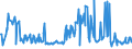 KN 15011010 /Exporte /Einheit = Preise (Euro/Tonne) /Partnerland: Tschechien /Meldeland: Eur27_2020 /15011010:Schweineschmalz, Ausgeschmolzen Oder Anders Ausgezogen, zu Industriellen Zwecken (Ausg. zum Herstellen von Lebensmitteln Sowie Schmalzstearin und SchmalzÃ¶l)