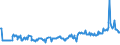 KN 15011010 /Exporte /Einheit = Preise (Euro/Tonne) /Partnerland: Rumaenien /Meldeland: Eur27_2020 /15011010:Schweineschmalz, Ausgeschmolzen Oder Anders Ausgezogen, zu Industriellen Zwecken (Ausg. zum Herstellen von Lebensmitteln Sowie Schmalzstearin und SchmalzÃ¶l)