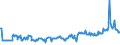 KN 15011010 /Exporte /Einheit = Preise (Euro/Tonne) /Partnerland: Rumaenien /Meldeland: Eur27_2020 /15011010:Schweineschmalz, Ausgeschmolzen Oder Anders Ausgezogen, zu Industriellen Zwecken (Ausg. zum Herstellen von Lebensmitteln Sowie Schmalzstearin und Schmalzöl)