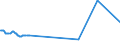 KN 15011010 /Exporte /Einheit = Preise (Euro/Tonne) /Partnerland: Russland /Meldeland: Eur27_2020 /15011010:Schweineschmalz, Ausgeschmolzen Oder Anders Ausgezogen, zu Industriellen Zwecken (Ausg. zum Herstellen von Lebensmitteln Sowie Schmalzstearin und SchmalzÃ¶l)