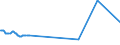 KN 15011010 /Exporte /Einheit = Preise (Euro/Tonne) /Partnerland: Russland /Meldeland: Eur27_2020 /15011010:Schweineschmalz, Ausgeschmolzen Oder Anders Ausgezogen, zu Industriellen Zwecken (Ausg. zum Herstellen von Lebensmitteln Sowie Schmalzstearin und Schmalzöl)