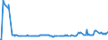 KN 15011010 /Exporte /Einheit = Preise (Euro/Tonne) /Partnerland: Slowenien /Meldeland: Eur27_2020 /15011010:Schweineschmalz, Ausgeschmolzen Oder Anders Ausgezogen, zu Industriellen Zwecken (Ausg. zum Herstellen von Lebensmitteln Sowie Schmalzstearin und SchmalzÃ¶l)