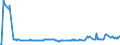 KN 15011010 /Exporte /Einheit = Preise (Euro/Tonne) /Partnerland: Slowenien /Meldeland: Eur27_2020 /15011010:Schweineschmalz, Ausgeschmolzen Oder Anders Ausgezogen, zu Industriellen Zwecken (Ausg. zum Herstellen von Lebensmitteln Sowie Schmalzstearin und Schmalzöl)