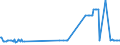 KN 15011010 /Exporte /Einheit = Preise (Euro/Tonne) /Partnerland: Kroatien /Meldeland: Eur27_2020 /15011010:Schweineschmalz, Ausgeschmolzen Oder Anders Ausgezogen, zu Industriellen Zwecken (Ausg. zum Herstellen von Lebensmitteln Sowie Schmalzstearin und SchmalzÃ¶l)