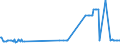 KN 15011010 /Exporte /Einheit = Preise (Euro/Tonne) /Partnerland: Kroatien /Meldeland: Eur27_2020 /15011010:Schweineschmalz, Ausgeschmolzen Oder Anders Ausgezogen, zu Industriellen Zwecken (Ausg. zum Herstellen von Lebensmitteln Sowie Schmalzstearin und Schmalzöl)