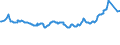 KN 15011010 /Exporte /Einheit = Preise (Euro/Tonne) /Partnerland: Serbien /Meldeland: Eur27_2020 /15011010:Schweineschmalz, Ausgeschmolzen Oder Anders Ausgezogen, zu Industriellen Zwecken (Ausg. zum Herstellen von Lebensmitteln Sowie Schmalzstearin und SchmalzÃ¶l)