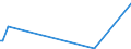 KN 15011010 /Exporte /Einheit = Preise (Euro/Tonne) /Partnerland: Usa /Meldeland: Europäische Union /15011010:Schweineschmalz, Ausgeschmolzen Oder Anders Ausgezogen, zu Industriellen Zwecken (Ausg. zum Herstellen von Lebensmitteln Sowie Schmalzstearin und SchmalzÃ¶l)