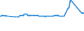 KN 15011010 /Exporte /Einheit = Preise (Euro/Tonne) /Partnerland: Chile /Meldeland: Eur27_2020 /15011010:Schweineschmalz, Ausgeschmolzen Oder Anders Ausgezogen, zu Industriellen Zwecken (Ausg. zum Herstellen von Lebensmitteln Sowie Schmalzstearin und SchmalzÃ¶l)