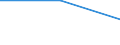 KN 15011010 /Exporte /Einheit = Preise (Euro/Tonne) /Partnerland: Indonesien /Meldeland: Europäische Union /15011010:Schweineschmalz, Ausgeschmolzen Oder Anders Ausgezogen, zu Industriellen Zwecken (Ausg. zum Herstellen von Lebensmitteln Sowie Schmalzstearin und SchmalzÃ¶l)