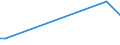 KN 15011010 /Exporte /Einheit = Preise (Euro/Tonne) /Partnerland: Suedkorea /Meldeland: Europäische Union /15011010:Schweineschmalz, Ausgeschmolzen Oder Anders Ausgezogen, zu Industriellen Zwecken (Ausg. zum Herstellen von Lebensmitteln Sowie Schmalzstearin und Schmalzöl)