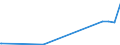 KN 15011010 /Exporte /Einheit = Preise (Euro/Tonne) /Partnerland: Hongkong /Meldeland: Eur27_2020 /15011010:Schweineschmalz, Ausgeschmolzen Oder Anders Ausgezogen, zu Industriellen Zwecken (Ausg. zum Herstellen von Lebensmitteln Sowie Schmalzstearin und SchmalzÃ¶l)