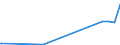 KN 15011010 /Exporte /Einheit = Preise (Euro/Tonne) /Partnerland: Hongkong /Meldeland: Eur27_2020 /15011010:Schweineschmalz, Ausgeschmolzen Oder Anders Ausgezogen, zu Industriellen Zwecken (Ausg. zum Herstellen von Lebensmitteln Sowie Schmalzstearin und Schmalzöl)