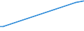 KN 15011010 /Exporte /Einheit = Preise (Euro/Tonne) /Partnerland: Australien /Meldeland: Europäische Union /15011010:Schweineschmalz, Ausgeschmolzen Oder Anders Ausgezogen, zu Industriellen Zwecken (Ausg. zum Herstellen von Lebensmitteln Sowie Schmalzstearin und SchmalzÃ¶l)