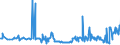 KN 15011090 /Exporte /Einheit = Preise (Euro/Tonne) /Partnerland: Griechenland /Meldeland: Eur27_2020 /15011090:Schweineschmalz, Ausgeschmolzen Oder Anders Ausgezogen (Ausg. zu Industriellen Technischen Zwecken Sowie Schmalzstearin und Schmalzöl)