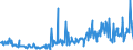 CN 15011090 /Exports /Unit = Prices (Euro/ton) /Partner: Luxembourg /Reporter: Eur27_2020 /15011090: Lard, ReLard, Rendered or Otherwise Extracted (Excl. for Technical/Industrial Uses, and Lard Stearin and Lard Oil)