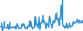 KN 15011090 /Exporte /Einheit = Preise (Euro/Tonne) /Partnerland: Schweden /Meldeland: Eur27_2020 /15011090:Schweineschmalz, Ausgeschmolzen Oder Anders Ausgezogen (Ausg. zu Industriellen Technischen Zwecken Sowie Schmalzstearin und Schmalzöl)