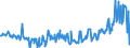 KN 15011090 /Exporte /Einheit = Preise (Euro/Tonne) /Partnerland: Oesterreich /Meldeland: Eur27_2020 /15011090:Schweineschmalz, Ausgeschmolzen Oder Anders Ausgezogen (Ausg. zu Industriellen Technischen Zwecken Sowie Schmalzstearin und Schmalzöl)