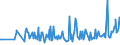 CN 15011090 /Exports /Unit = Prices (Euro/ton) /Partner: Gibraltar /Reporter: Eur27_2020 /15011090: Lard, RenLard, Rendered or Otherwise Extracted (Excl. for Technical/Industrial Uses, and Lard Stearin and Lard Oil)