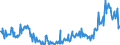 KN 15011090 /Exporte /Einheit = Preise (Euro/Tonne) /Partnerland: Slowakei /Meldeland: Eur27_2020 /15011090:Schweineschmalz, Ausgeschmolzen Oder Anders Ausgezogen (Ausg. zu Industriellen Technischen Zwecken Sowie Schmalzstearin und Schmalzöl)