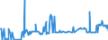 CN 15011090 /Exports /Unit = Prices (Euro/ton) /Partner: Slovenia /Reporter: Eur27_2020 /15011090: Lard, RendLard, Rendered or Otherwise Extracted (Excl. for Technical/Industrial Uses, and Lard Stearin and Lard Oil)